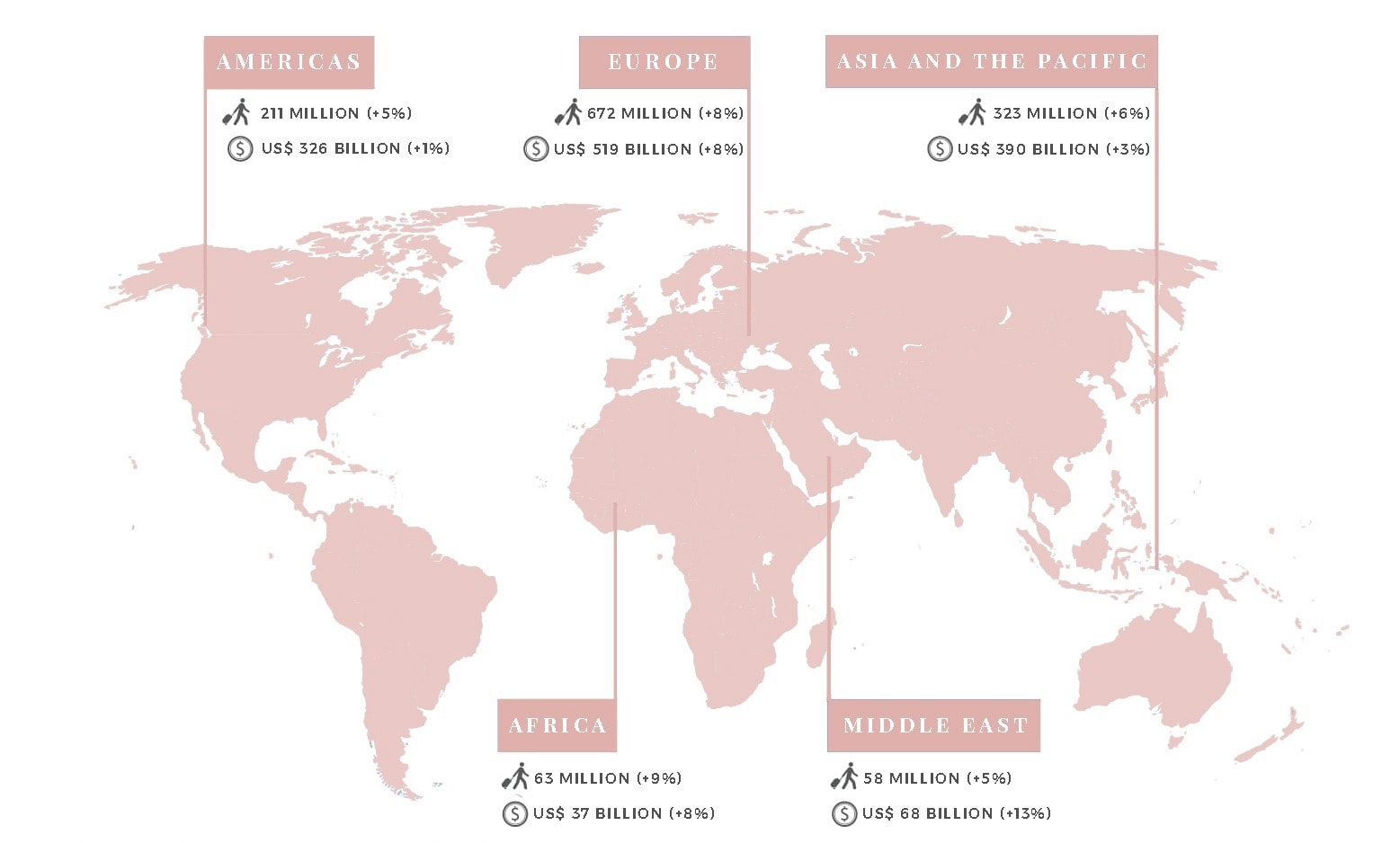 sustainable tourism travel wellness overtourism plastic free